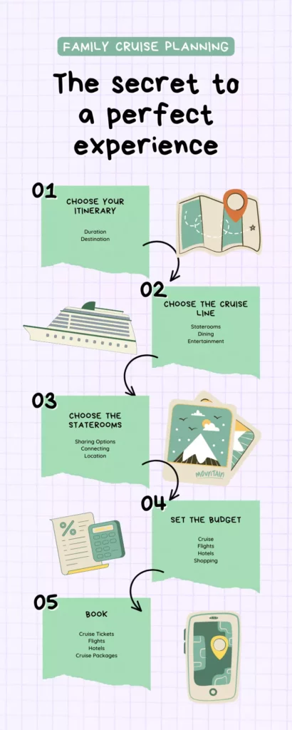 how to plan a cruise